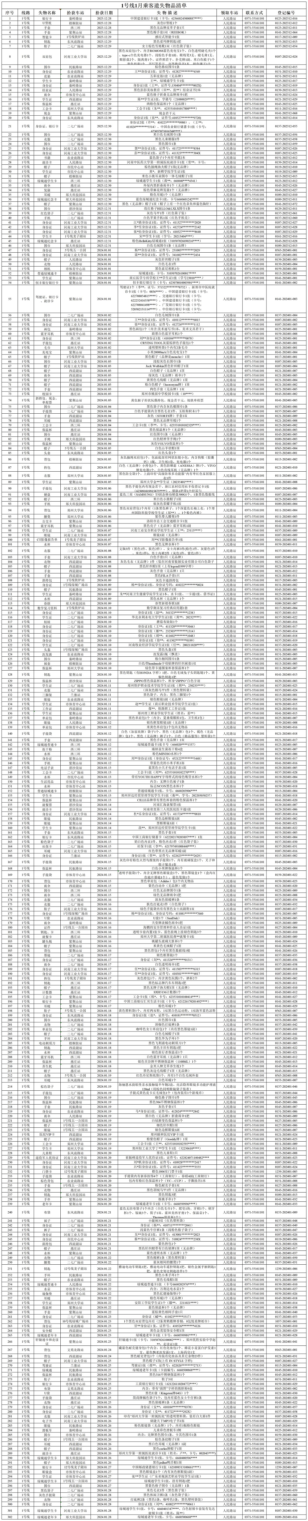 1號線(xiàn)1月份無(wú)人認領(lǐng)失物匯總表.jpg