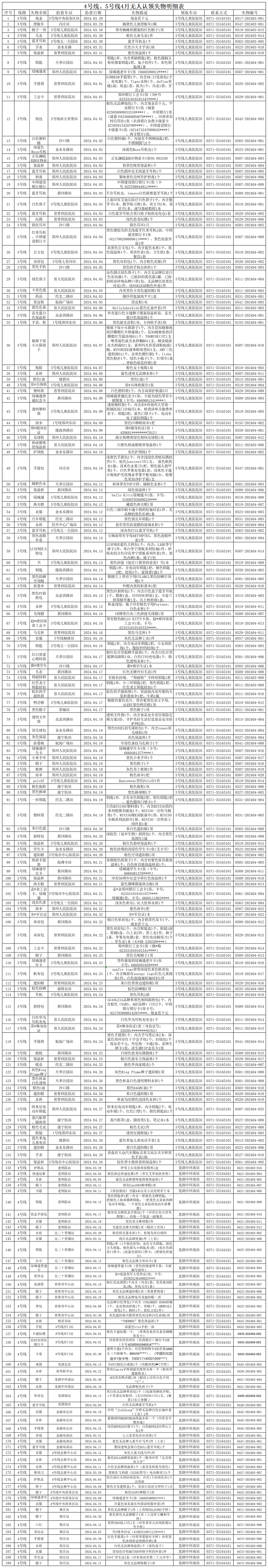 客運三中心4月無(wú)人認領(lǐng)失物清單_Sheet1.png