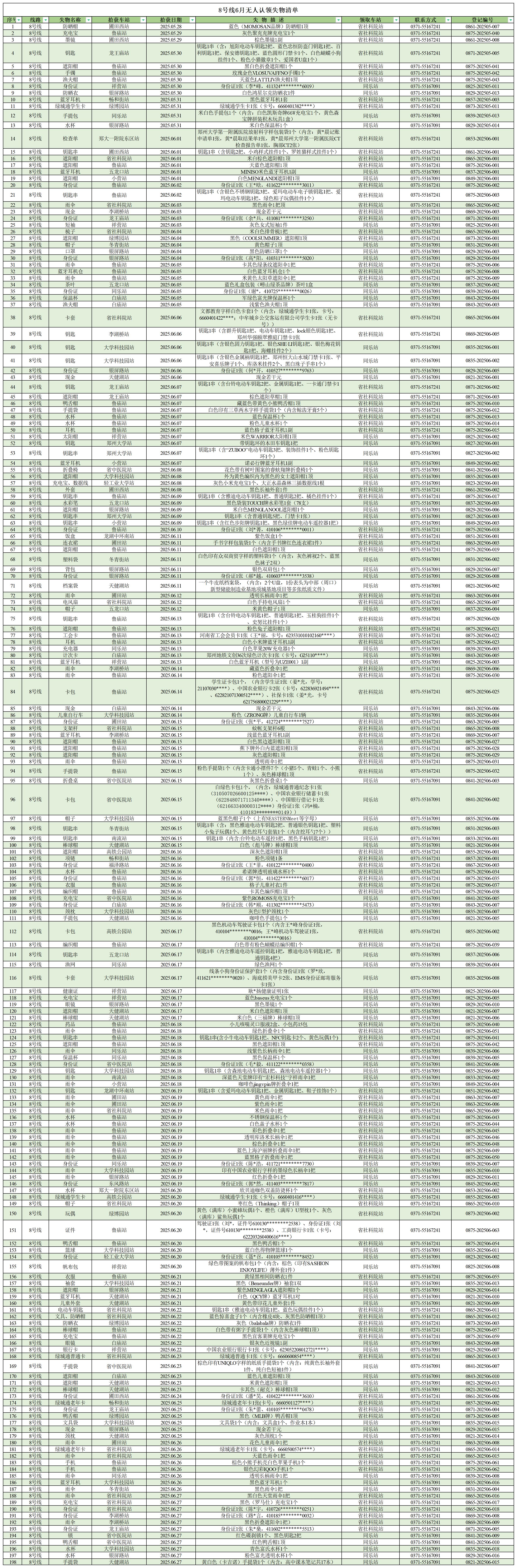 客運中心6月無(wú)人認領(lǐng)失物清單_8號線(xiàn) .jpg 客運中心6月無(wú)人認領(lǐng)失物清單_8號線(xiàn) .jpg